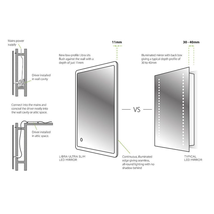 Perform 500 x 390 Round LED Slimline Mirror